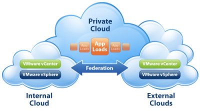 VMware vCloud Director Fundamentals CBT